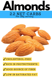 Almonds surrounded by reasons they're great for a low carb diet.