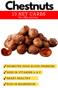 A pile of chestnuts with reasons they're one of the worst nuts for keto.