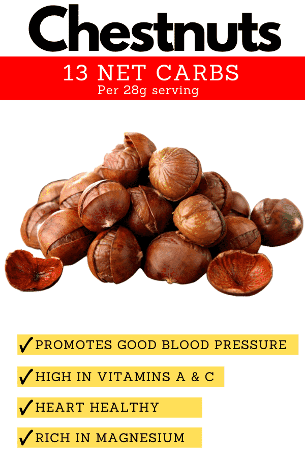 A pile of chestnuts with reasons they're one of the worst nuts for keto.