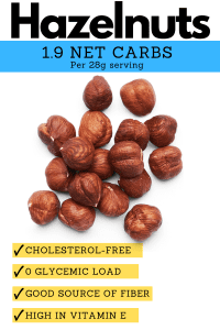 Hazelnuts with a description about why they're so good for low carb diets.