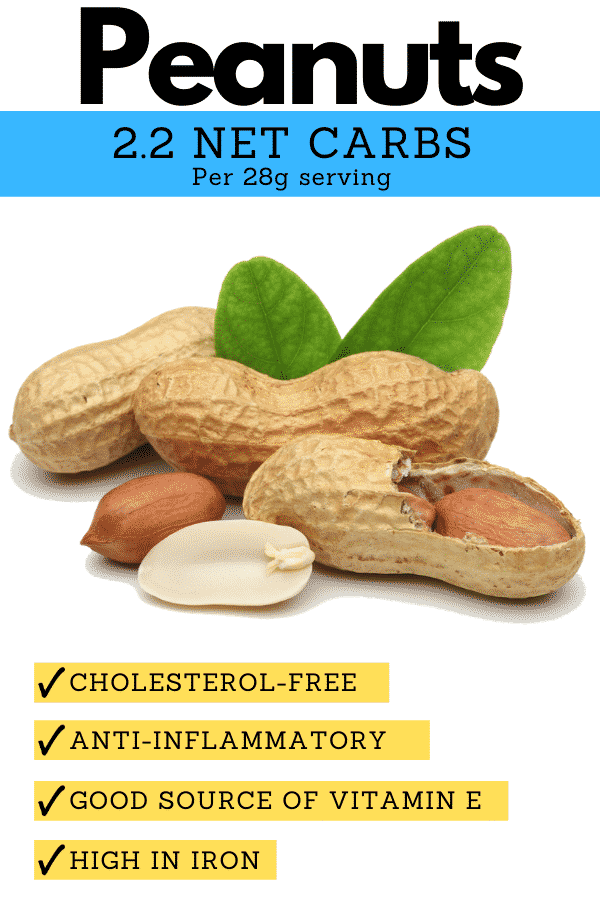 Peanuts in shells, and one peanut with the shell cracked open, surrounded by text explaining why they're a good nut for the keto diet.