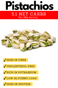 A pile of pistachios in they're shells, and text explaining why they're one of the worst nut for the keto diet.