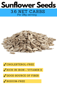 A pile of sunflower seeds with text explaining why they're one of the best keto seeds.