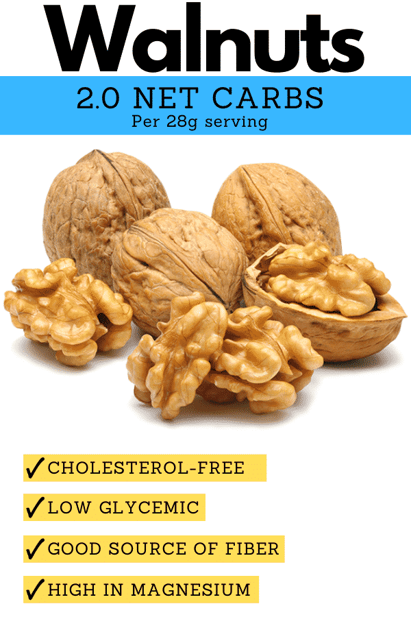 Walnuts in they're shell and out of they're shell, with a description of why they're good for the keto diet.